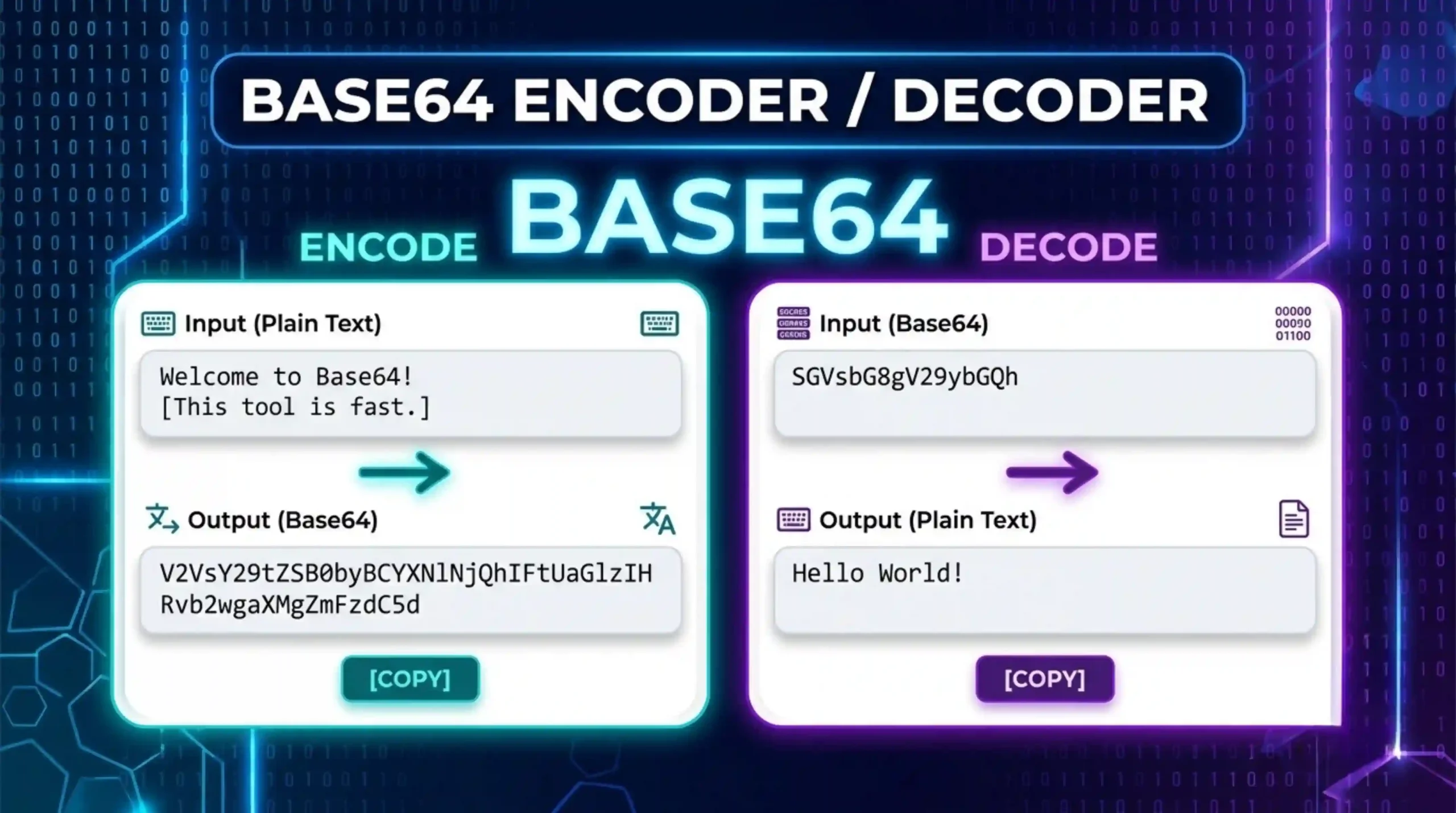 Base64 Encoder / Decoder 1 Base64 Encoder Decoder